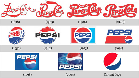 pepsi logos evolution