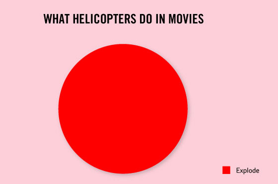infograficos-helicopteros