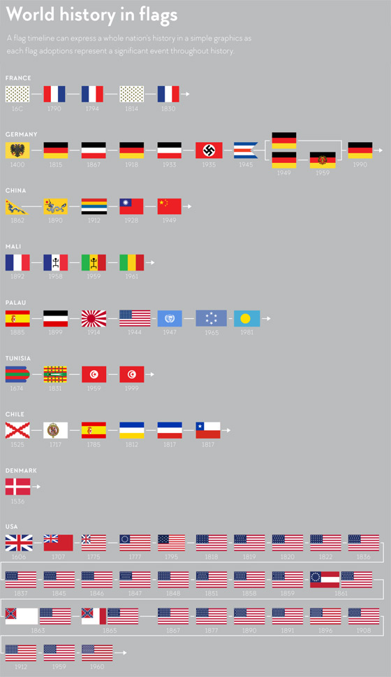 flags-history