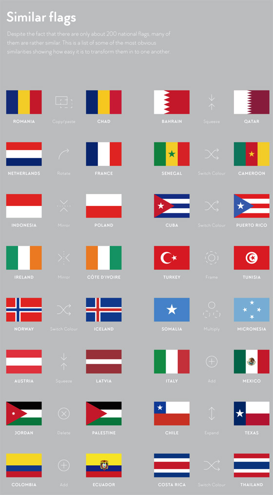 flags-similar