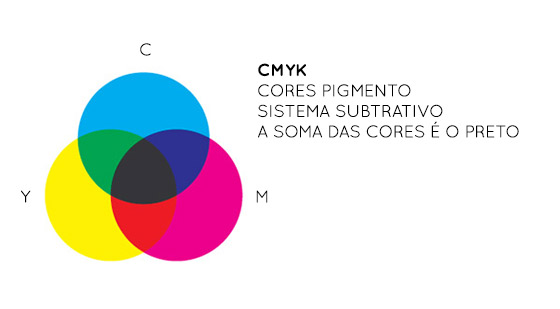 CMYK-sistema