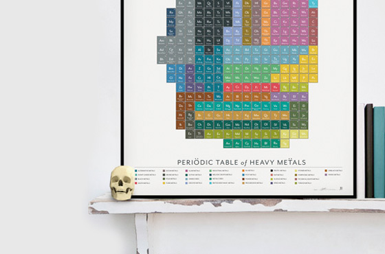 Tabela periódica do Heavy Metal