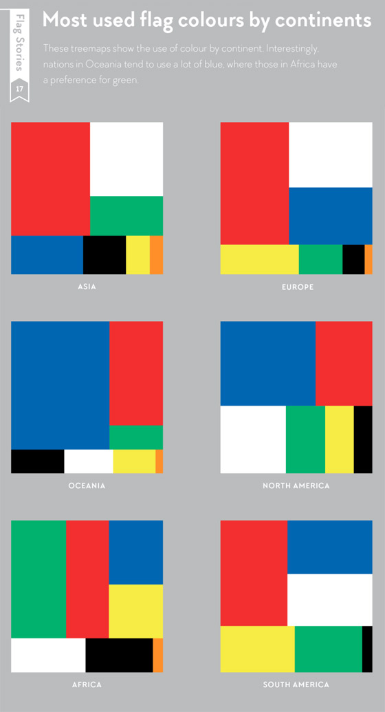 flags-colors