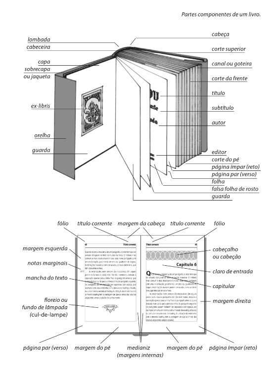 Iamgem retirada do livro "Tipografia e design gráfico", de Joaquim da Fonseca.