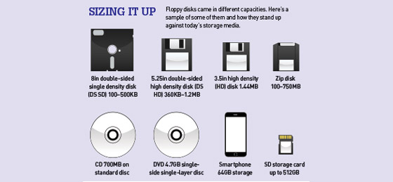 Evolução dos discos de aramazenamento (imagem via)