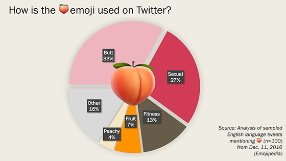 Fonte: Emoji Blog